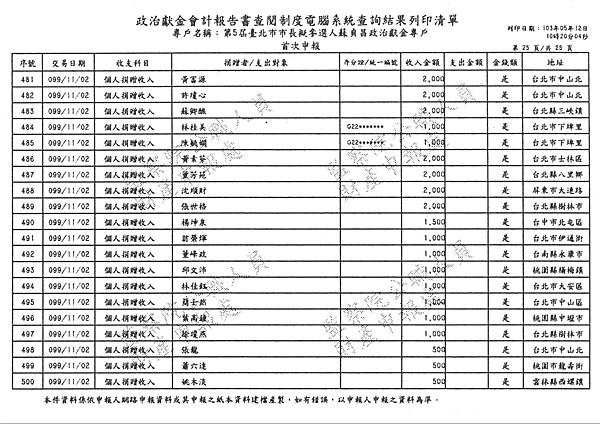 ./台北市-蘇貞昌-2010/30500208-03.jpg--2