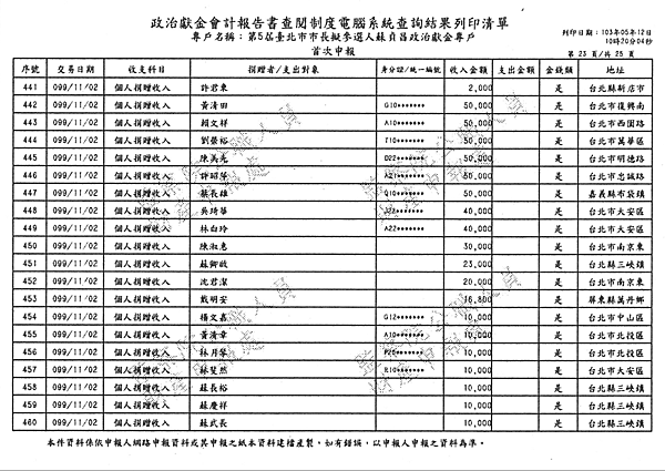./台北市-蘇貞昌-2010/30500208-03.jpg--4