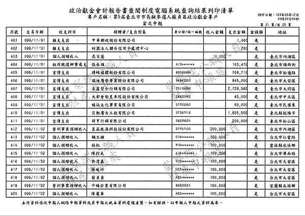 ./台北市-蘇貞昌-2010/30500208-03.jpg--6