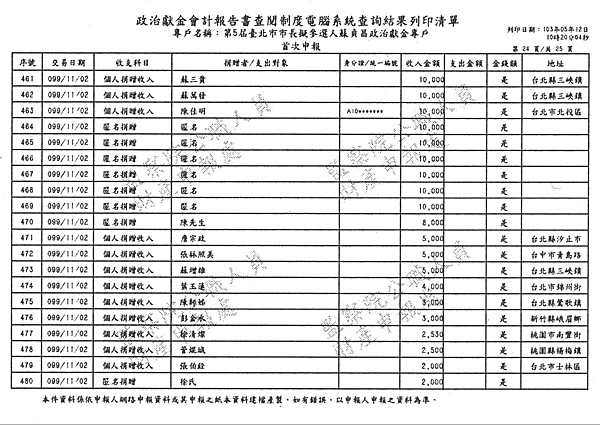 ./台北市-蘇貞昌-2010/30500208-03.jpg--7