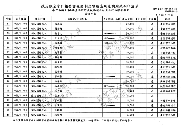 ./台北市-蘇貞昌-2010/30500209-01.jpg--1