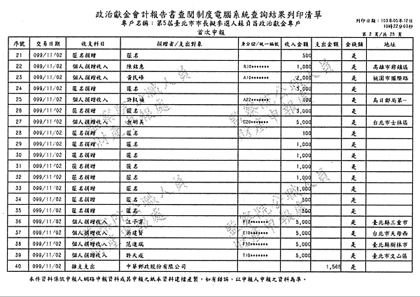 ./台北市-蘇貞昌-2010/30500209-01.jpg--3