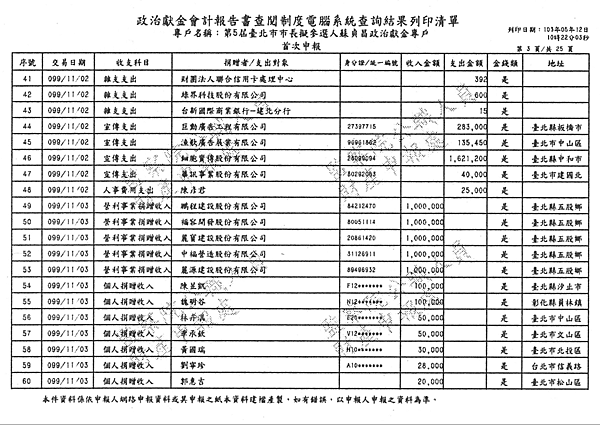 ./台北市-蘇貞昌-2010/30500209-01.jpg--6