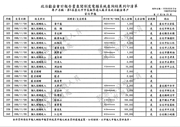 ./台北市-蘇貞昌-2010/30500209-02.jpg--5