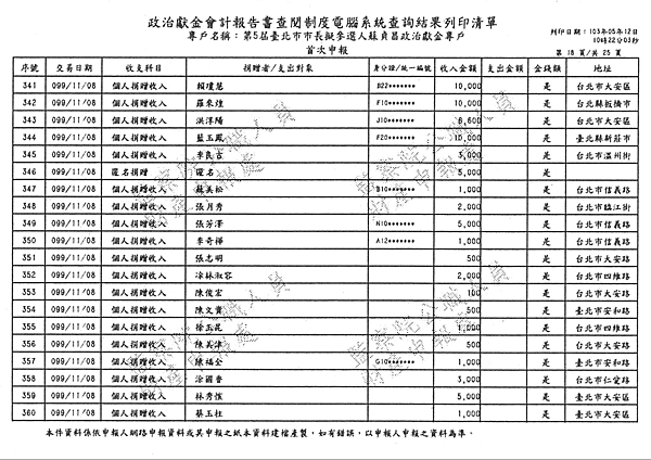 ./台北市-蘇貞昌-2010/30500209-02.jpg--8
