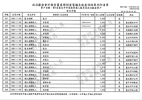 ./台北市-蘇貞昌-2010/30500209-03.jpg--1
