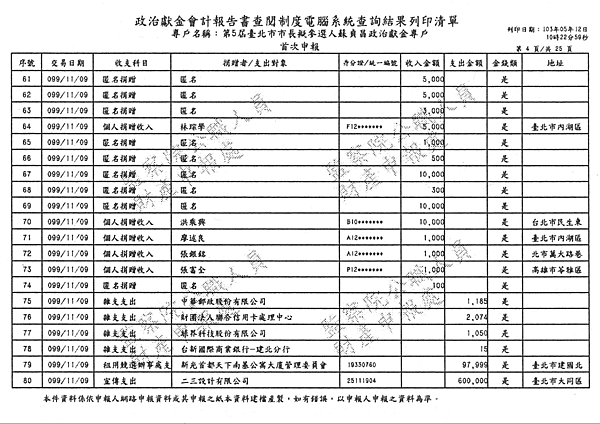 ./台北市-蘇貞昌-2010/30500210-01.jpg--1
