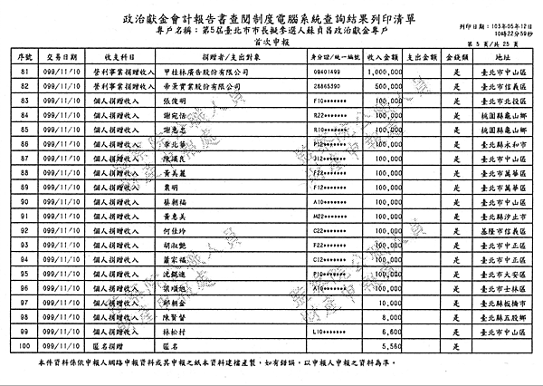 ./台北市-蘇貞昌-2010/30500210-01.jpg--4