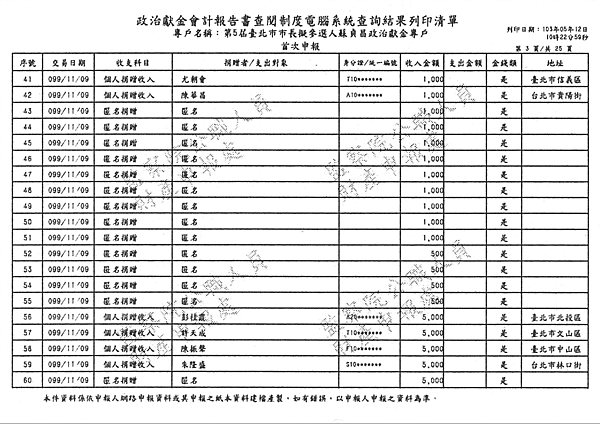 ./台北市-蘇貞昌-2010/30500210-01.jpg--6