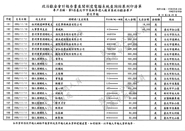 ./台北市-蘇貞昌-2010/30500210-02.jpg--0