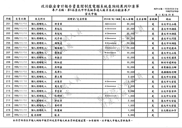 ./台北市-蘇貞昌-2010/30500210-02.jpg--3