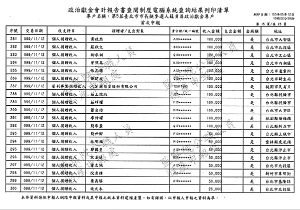 ./台北市-蘇貞昌-2010/30500210-02.jpg--7