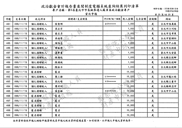 ./台北市-蘇貞昌-2010/30500210-03.jpg--2