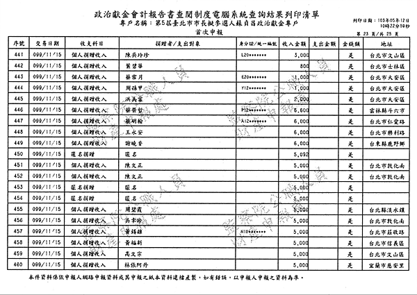 ./台北市-蘇貞昌-2010/30500210-03.jpg--4
