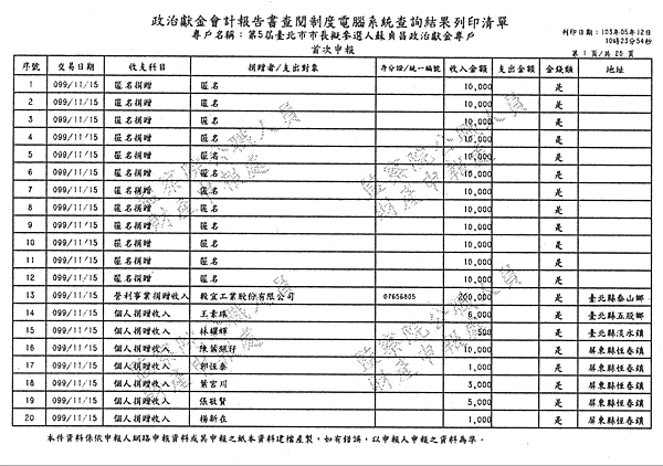 ./台北市-蘇貞昌-2010/30500211-01.jpg--0