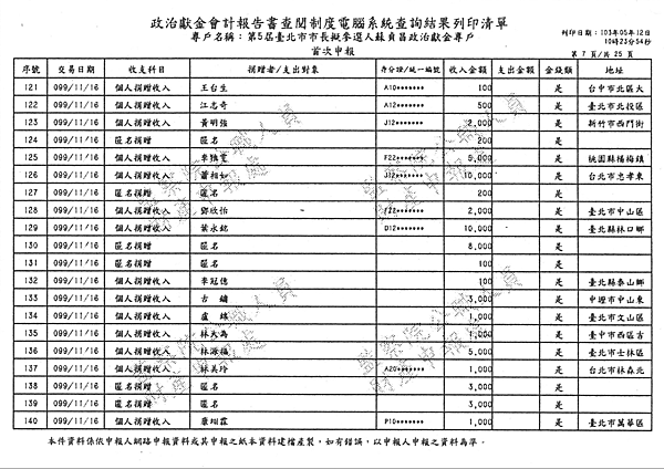 ./台北市-蘇貞昌-2010/30500211-01.jpg--2