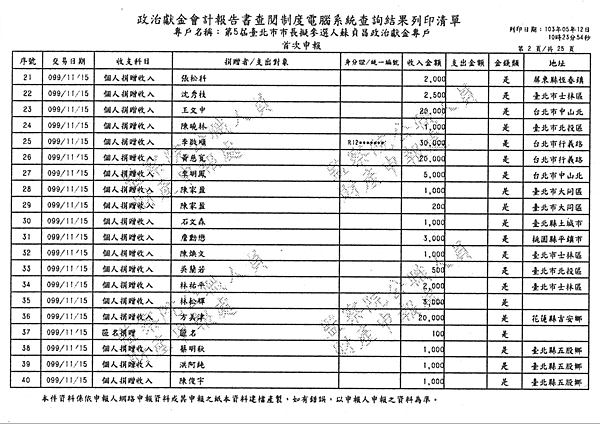 ./台北市-蘇貞昌-2010/30500211-01.jpg--3