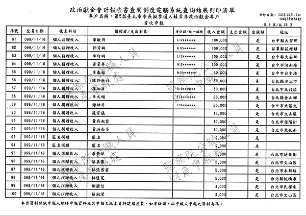 ./台北市-蘇貞昌-2010/30500211-01.jpg--4