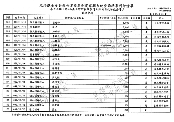 ./台北市-蘇貞昌-2010/30500211-01.jpg--7