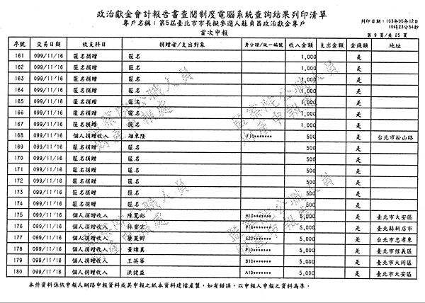 ./台北市-蘇貞昌-2010/30500211-01.jpg--8