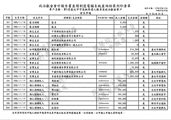 ./台北市-蘇貞昌-2010/30500211-02.jpg--0