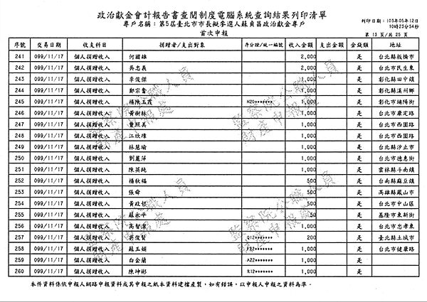 ./台北市-蘇貞昌-2010/30500211-02.jpg--1