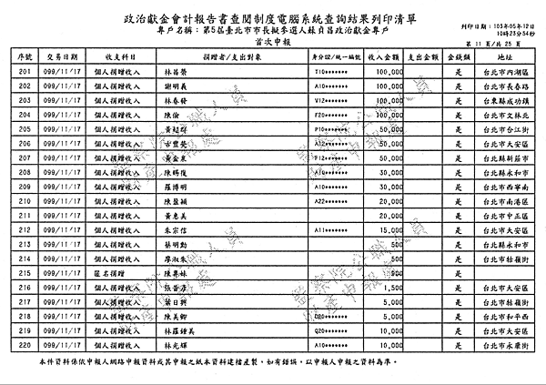 ./台北市-蘇貞昌-2010/30500211-02.jpg--3