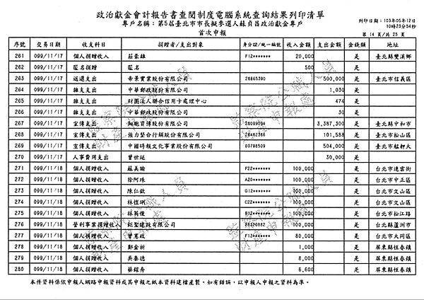 ./台北市-蘇貞昌-2010/30500211-02.jpg--4
