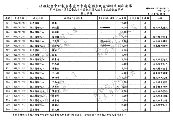./台北市-蘇貞昌-2010/30500211-02.jpg--6