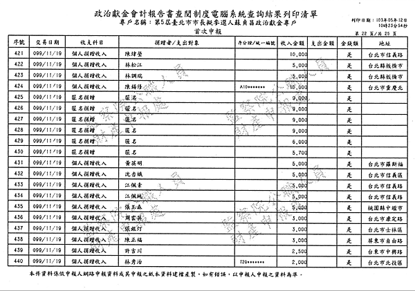 ./台北市-蘇貞昌-2010/30500211-03.jpg--1