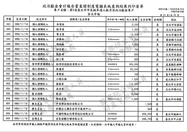 ./台北市-蘇貞昌-2010/30500211-03.jpg--4