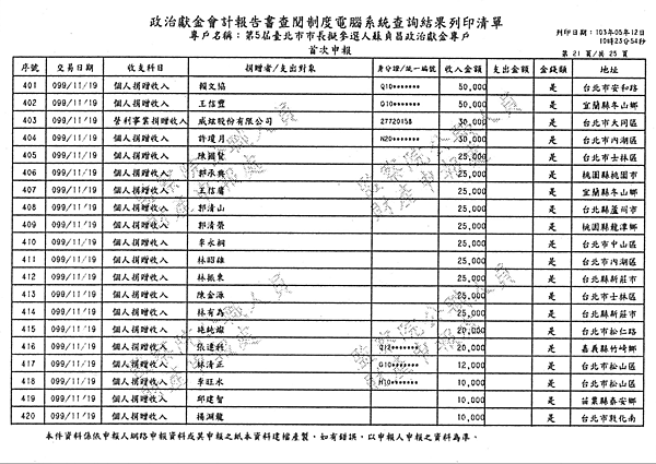 ./台北市-蘇貞昌-2010/30500211-03.jpg--6