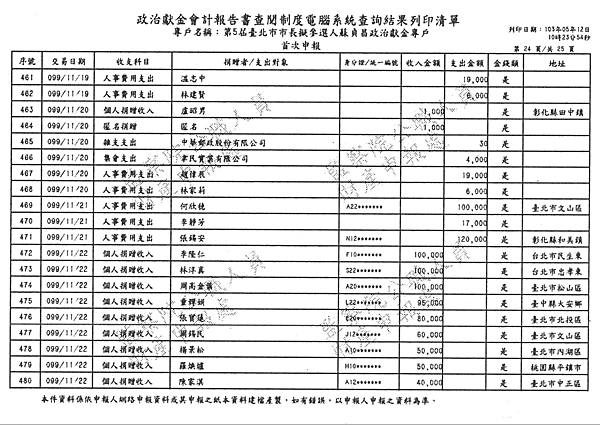 ./台北市-蘇貞昌-2010/30500211-03.jpg--7