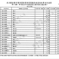 ./台北市-蘇貞昌-2010/30500212-01.jpg--0
