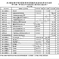./台北市-蘇貞昌-2010/30500212-01.jpg--1