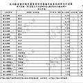 ./台北市-蘇貞昌-2010/30500212-01.jpg--2