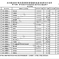 ./台北市-蘇貞昌-2010/30500212-01.jpg--4