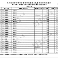 ./台北市-蘇貞昌-2010/30500212-01.jpg--6