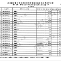 ./台北市-蘇貞昌-2010/30500212-01.jpg--8
