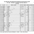 ./台北市-蘇貞昌-2010/30500212-02.jpg--0