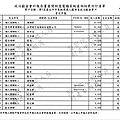 ./台北市-蘇貞昌-2010/30500212-02.jpg--1
