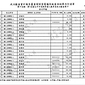 ./台北市-蘇貞昌-2010/30500212-02.jpg--2