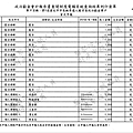 ./台北市-蘇貞昌-2010/30500212-02.jpg--3