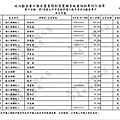 ./台北市-蘇貞昌-2010/30500212-02.jpg--5
