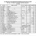 ./台北市-蘇貞昌-2010/30500212-02.jpg--6