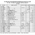 ./台北市-蘇貞昌-2010/30500212-02.jpg--7