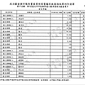 ./台北市-蘇貞昌-2010/30500212-03.jpg--0