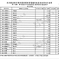 ./台北市-蘇貞昌-2010/30500212-03.jpg--1