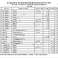 ./台北市-蘇貞昌-2010/30500212-03.jpg--2
