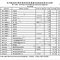 ./台北市-蘇貞昌-2010/30500212-03.jpg--3